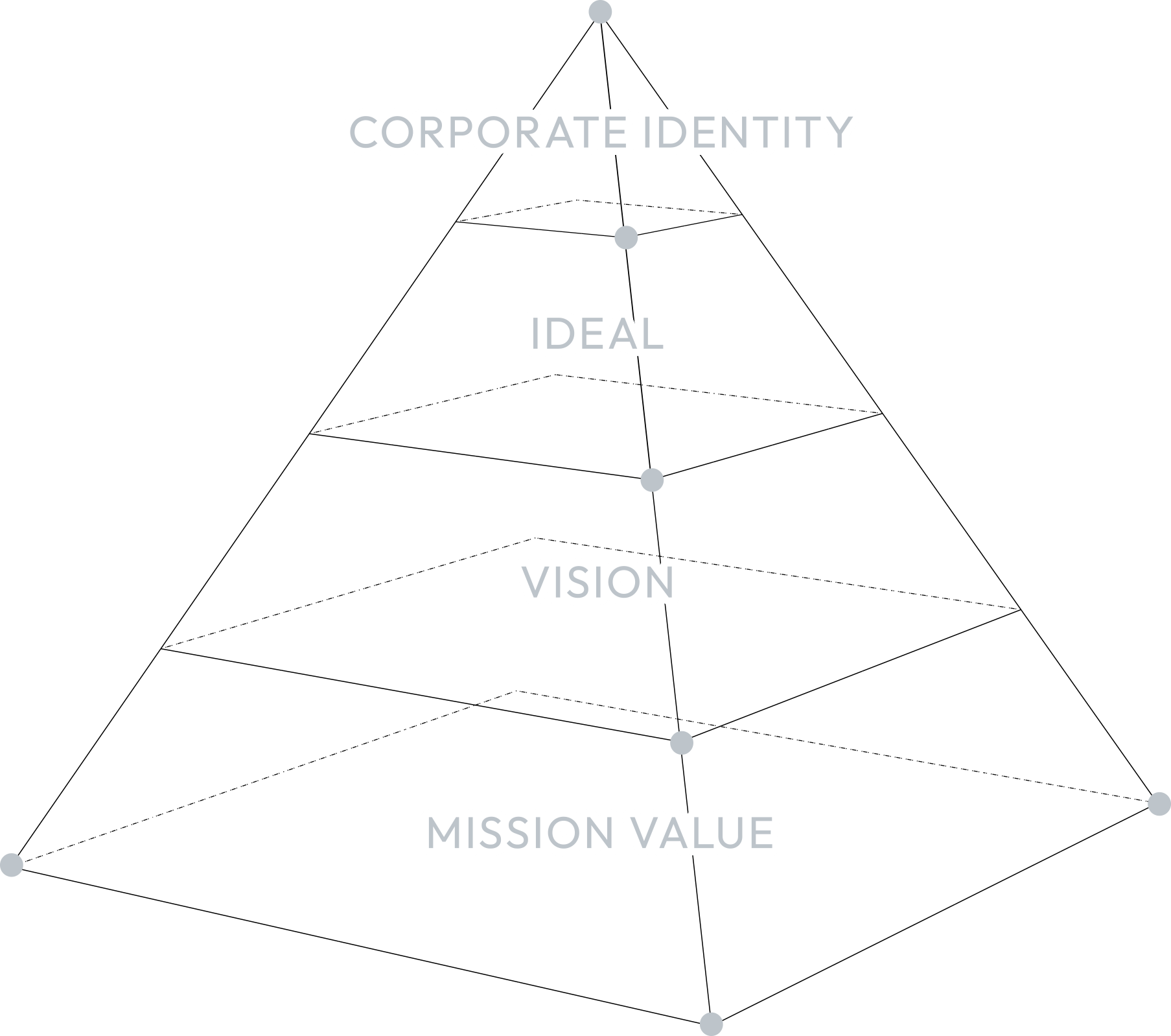 CORPORATE IDENTITY