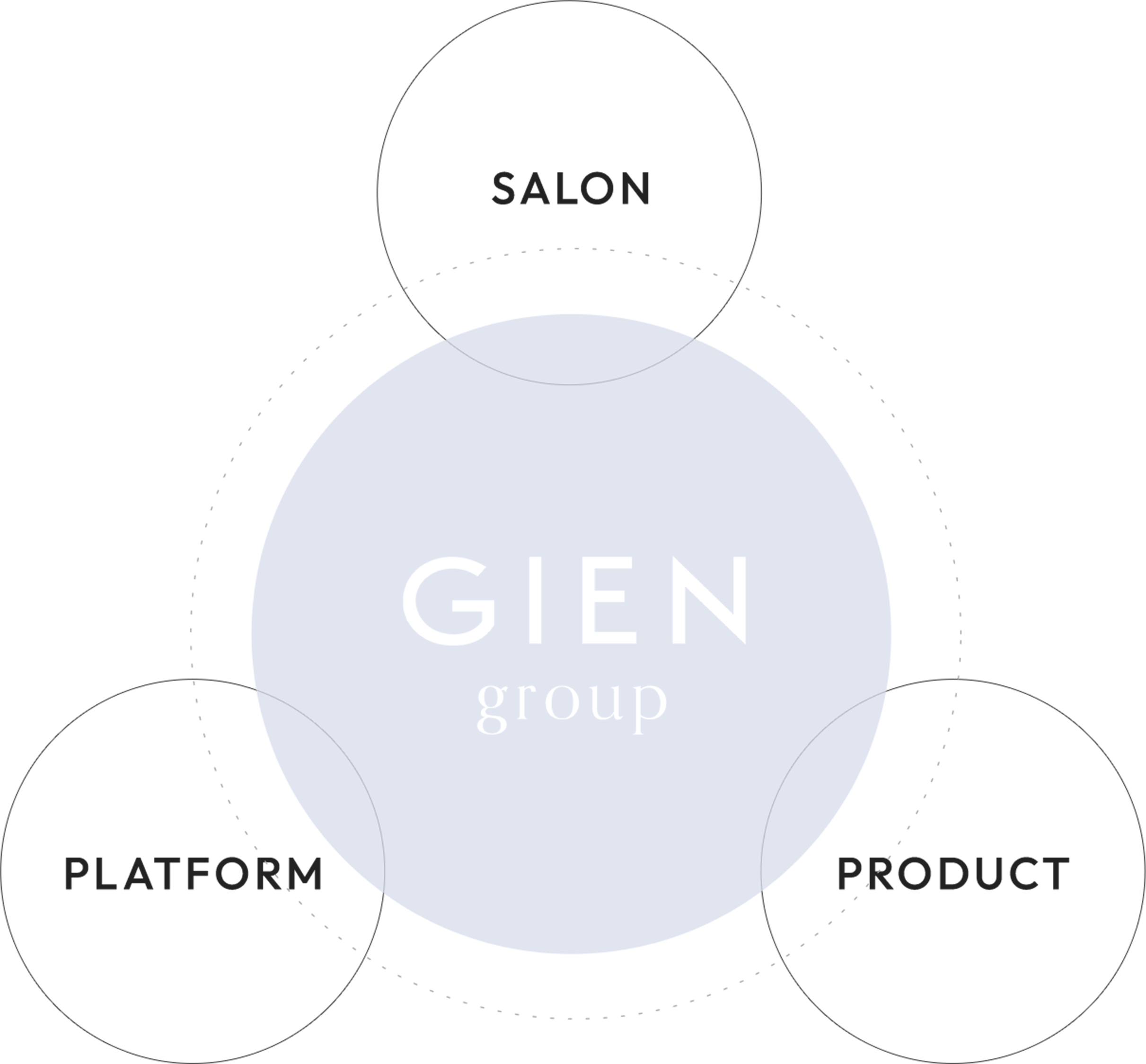 GIEN group
