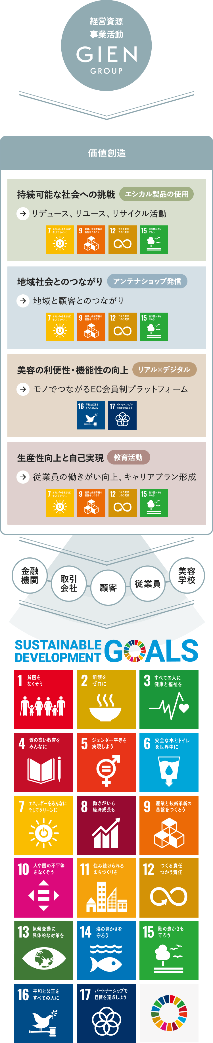SALON BUSINESS ACTION PLAN サロンビジネスアクションプラン