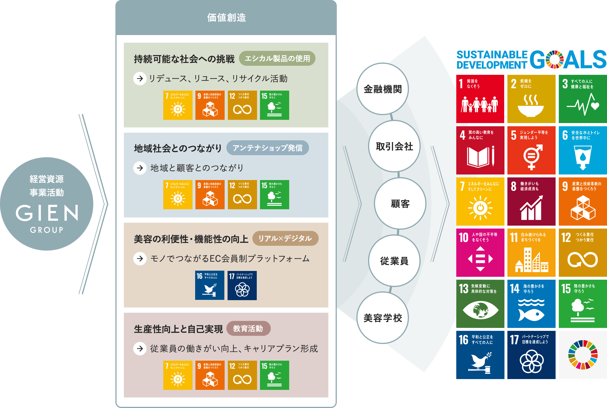 SALON BUSINESS ACTION PLAN サロンビジネスアクションプラン