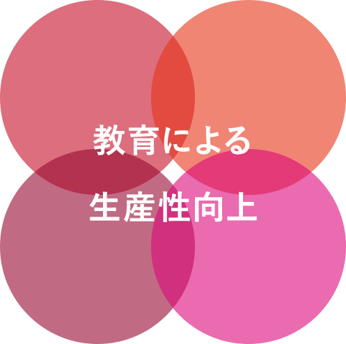 雇用促進・労務環境の改善
