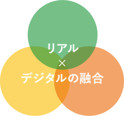 持続可能なビューティ＆ヘルスケアを 実現する取り組み