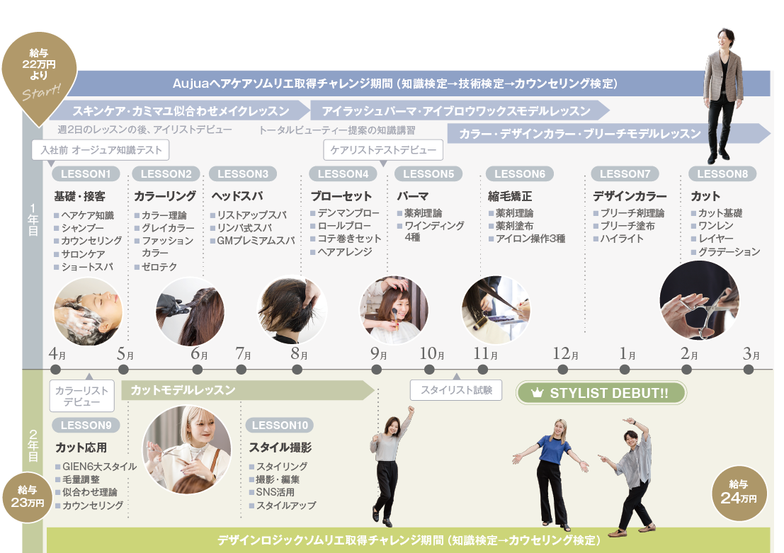 スタイリストデビューに向けた最速カリキュラム